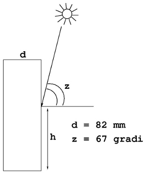 Schema del solarigrafo