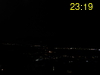 ore: 23:19